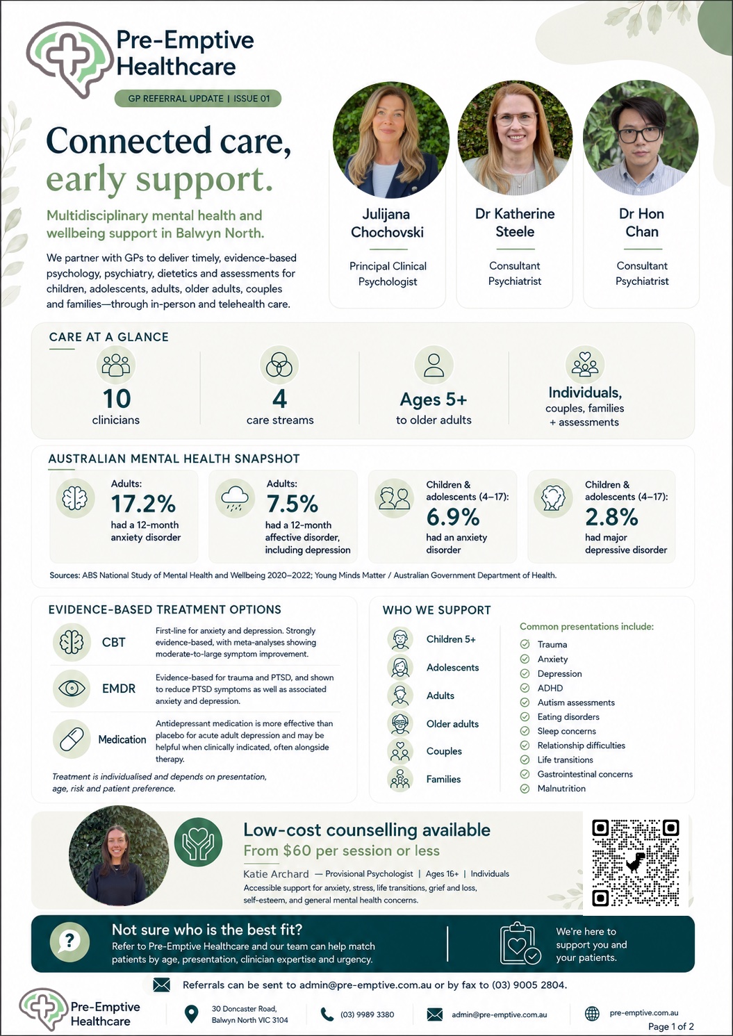 Pre-Emptive Healthcare GP Referral Update, Issue 01, page 1: Connected care, early support. Overview of the clinic's clinicians, care streams, an Australian mental health snapshot, evidence-based treatment options, who the clinic supports, and low-cost counselling availability.